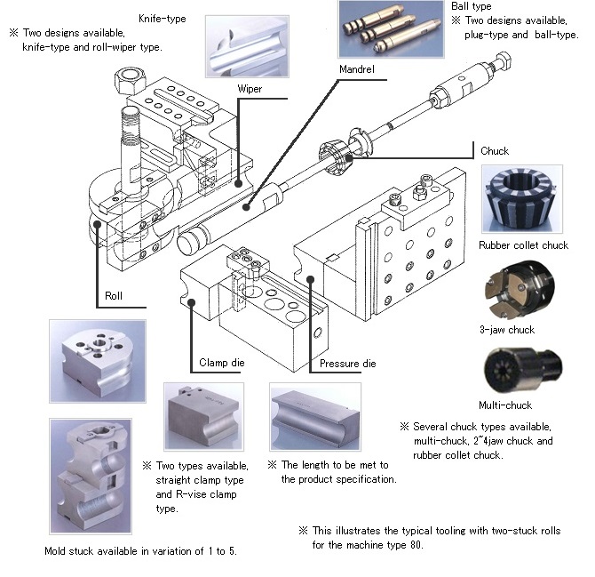 Illustrated components of standard tooling
